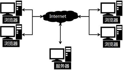 會計電算化中的計算機硬件基礎——從賬本到服務器的跨越